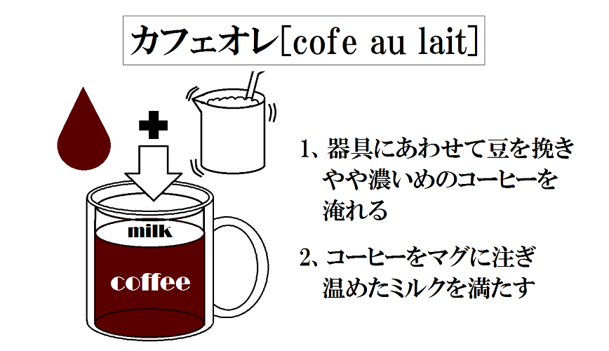 コーヒーレシピ（フィルターコーヒー） | 珈琲タイム